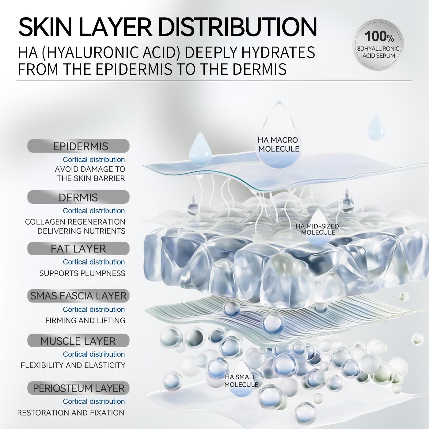 Geoskincare Hyaluronic Acid Essence