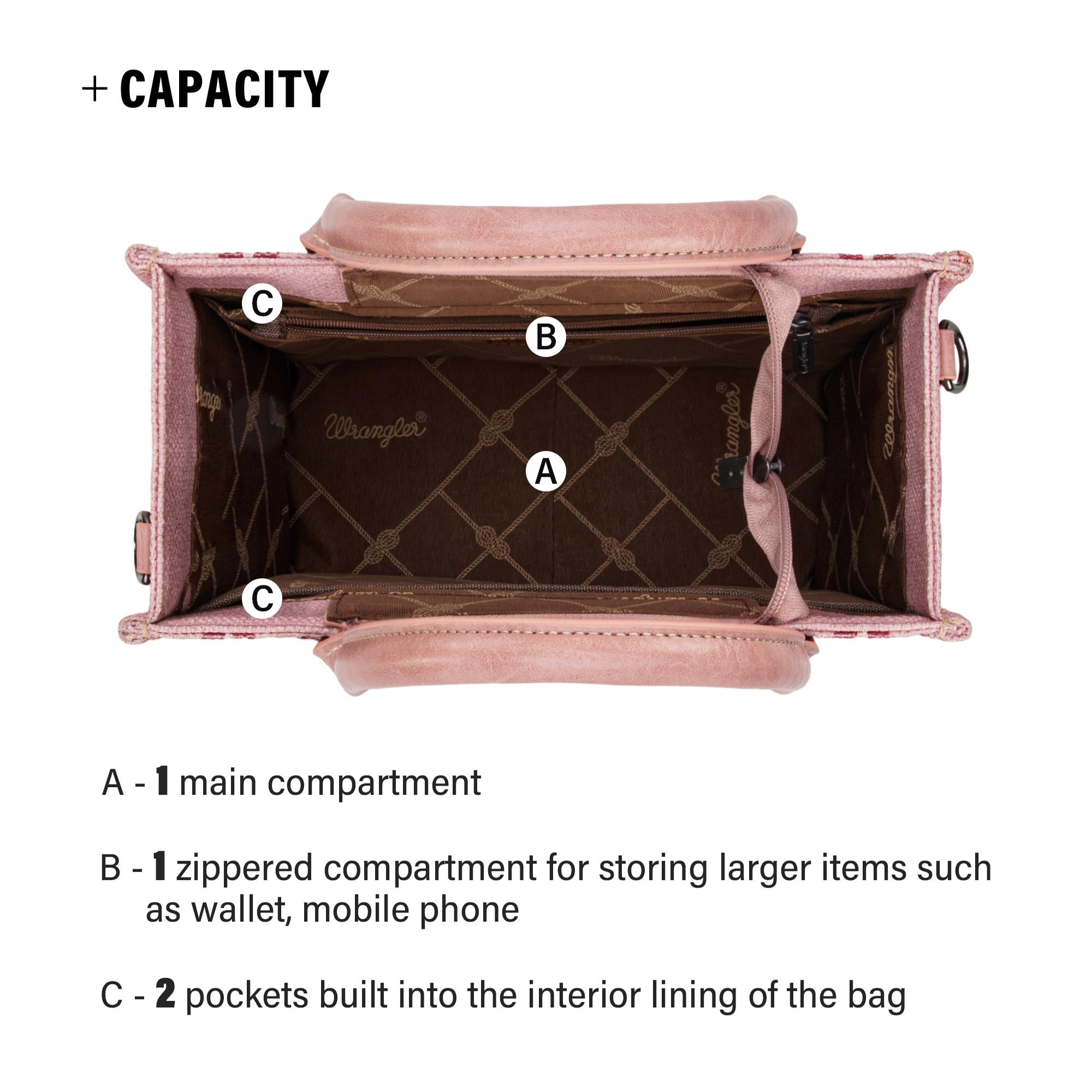 Pink handbag interior with labeled compartments on a white background