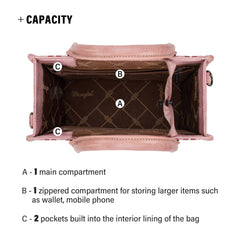 Pink handbag interior with labeled compartments on a white background