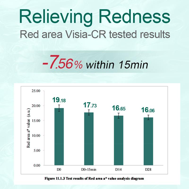 Geoskincare Strong Hydrating 3% Vitamin B5 Redness Relief Soothing and Repairing Essence